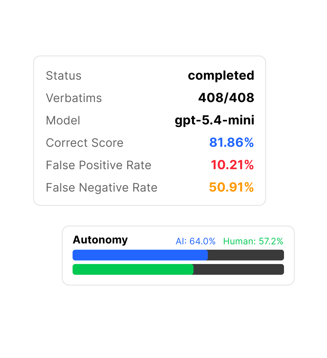 Model testing and human feedback interface