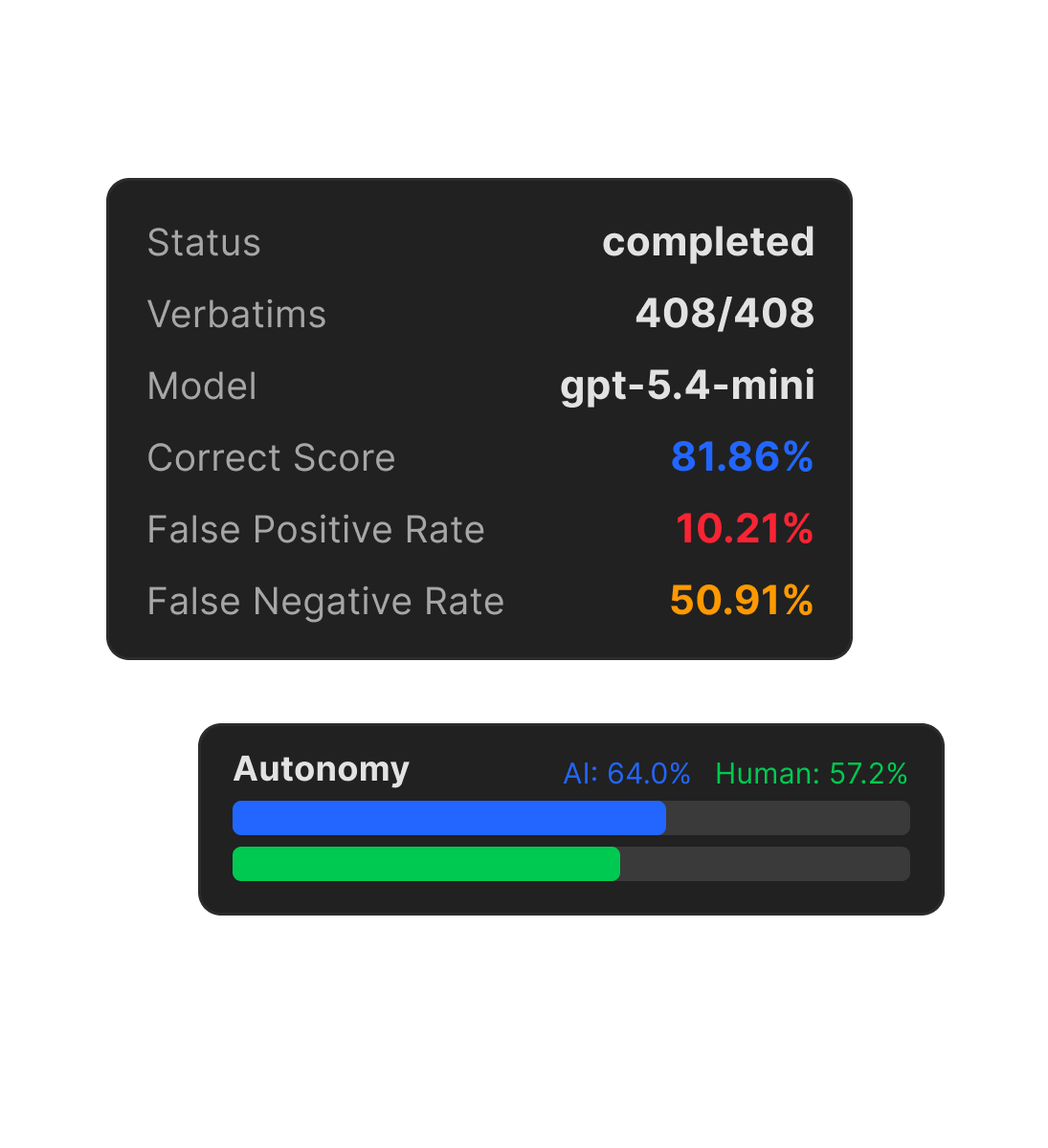Model testing and human feedback interface